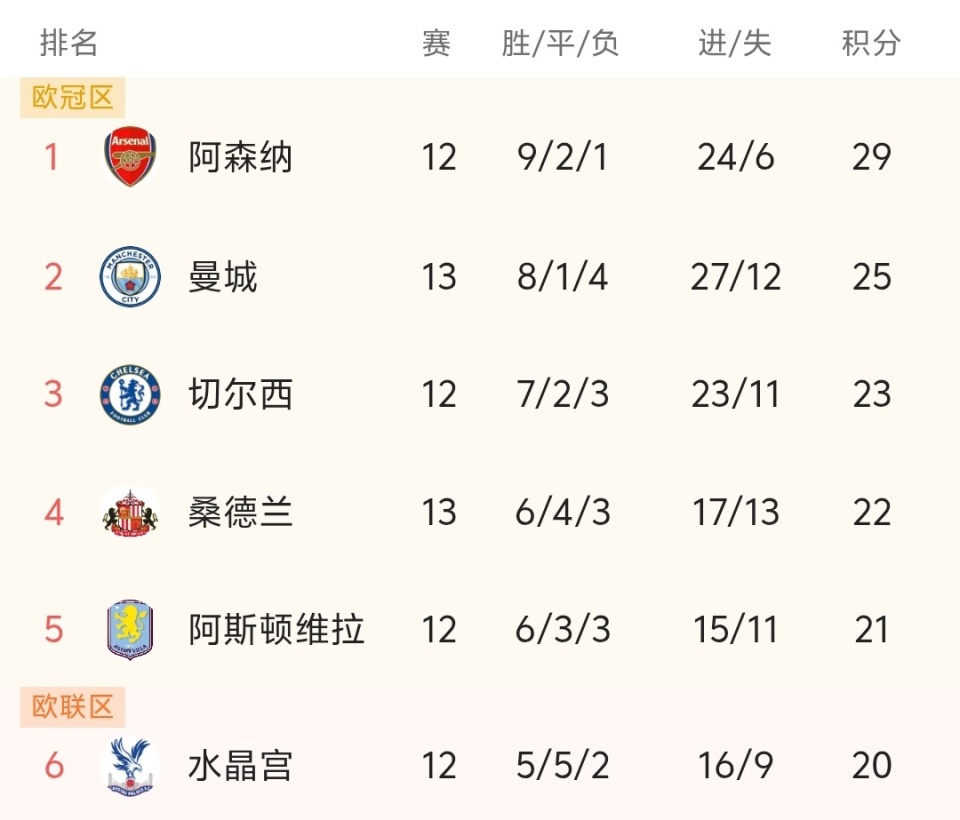 念旧️#梅西重回诺坎普 #梅西参观新诺坎普 #梅西