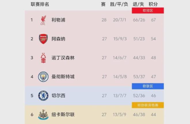 韩K联战报：尤里点射制胜，济州1-0水原三星，占得先机