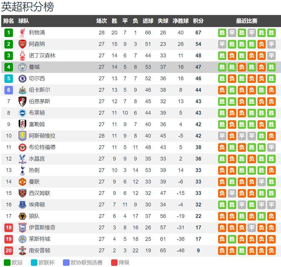 塞尔：对阵曼城的比赛不会决定阿隆索的命运，除非被大比分血洗