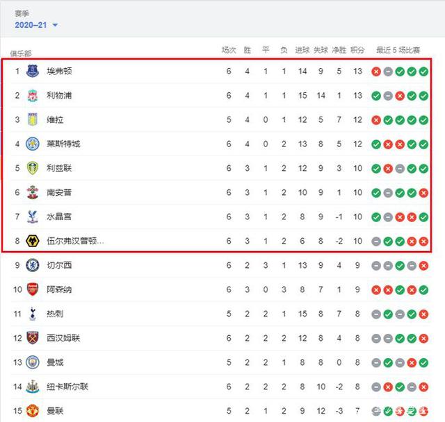 客场对贝蒂斯上半场就上演帽子戏法，费兰是西甲历史第一人