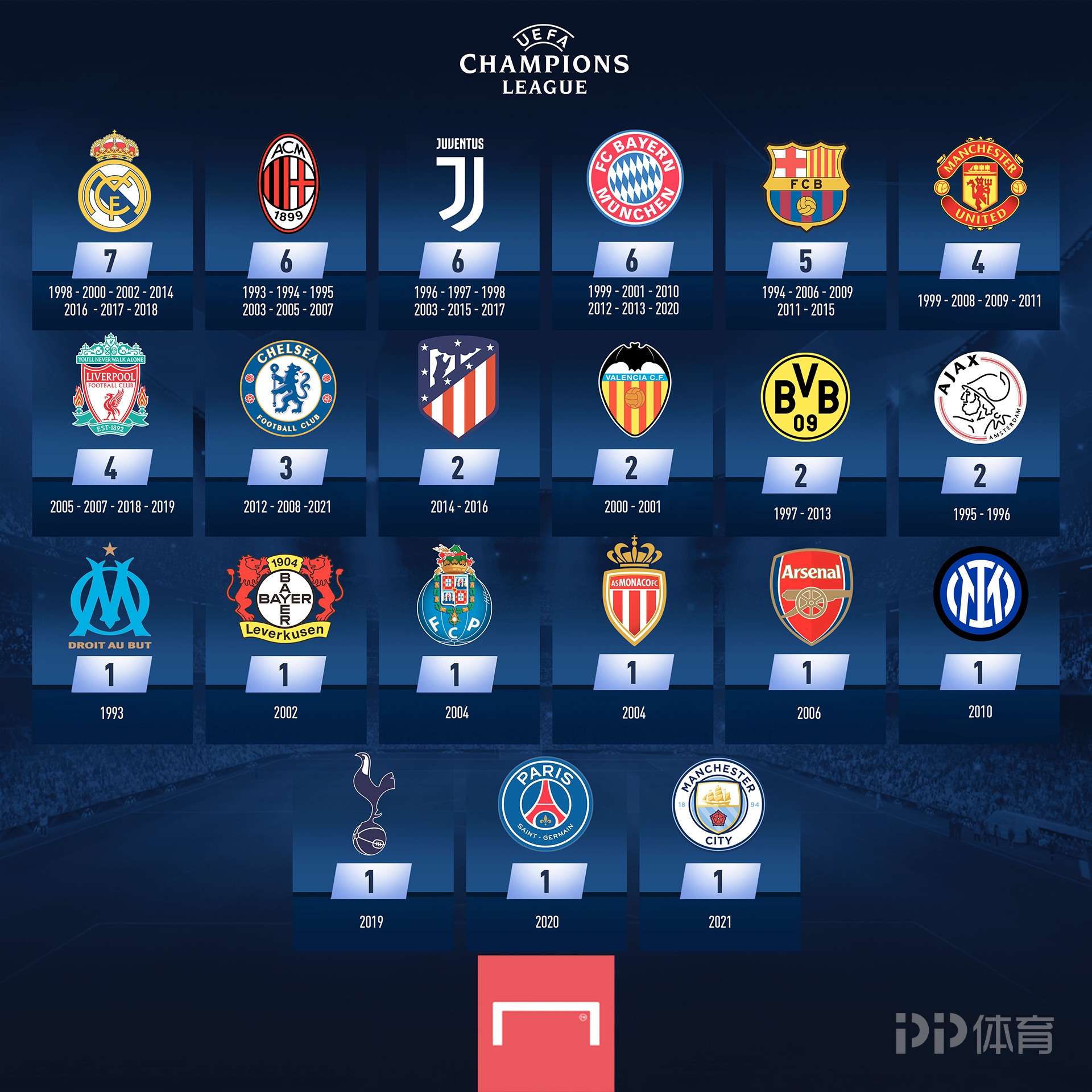 惊天逆转，千叶市原让三追四逆转大宫松鼠晋级日职联升级附加赛决赛